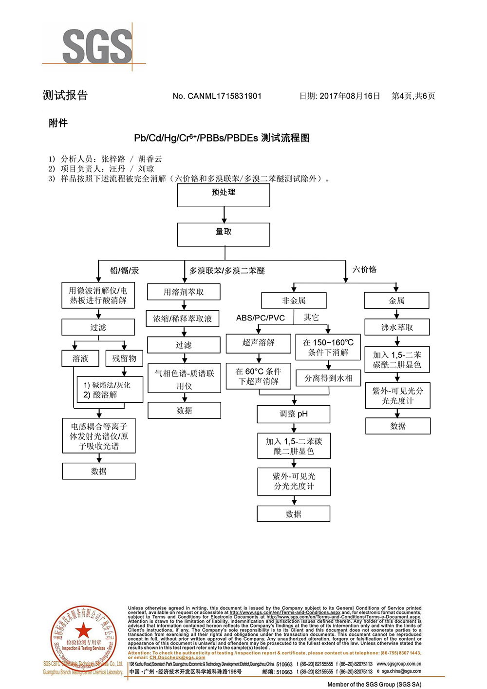 高效精煉劑SGS測試報告